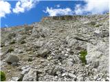 Passo Gardena - Col Toronn